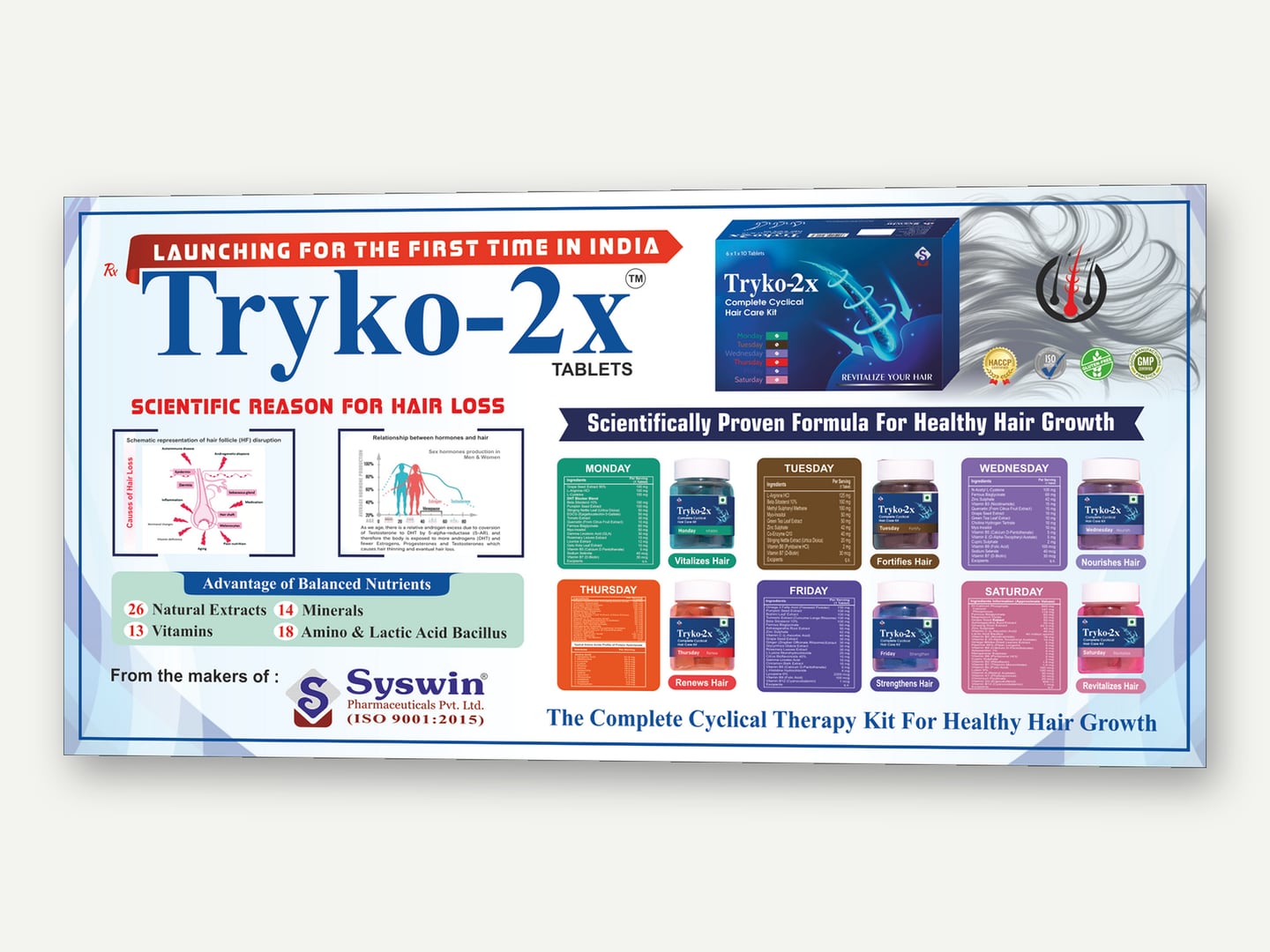 Syswin Pharmaceuticals — Tryko-2x launch banner — Banner designed and printed by Daffodil Design & Prints, Bengaluru